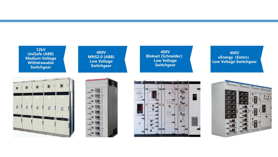 Licensed switchgear products